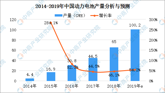 锂电设备行业，发展现状及未来趋势分析