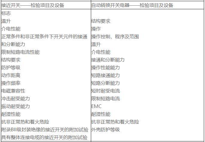 低压电器测试项目有哪些