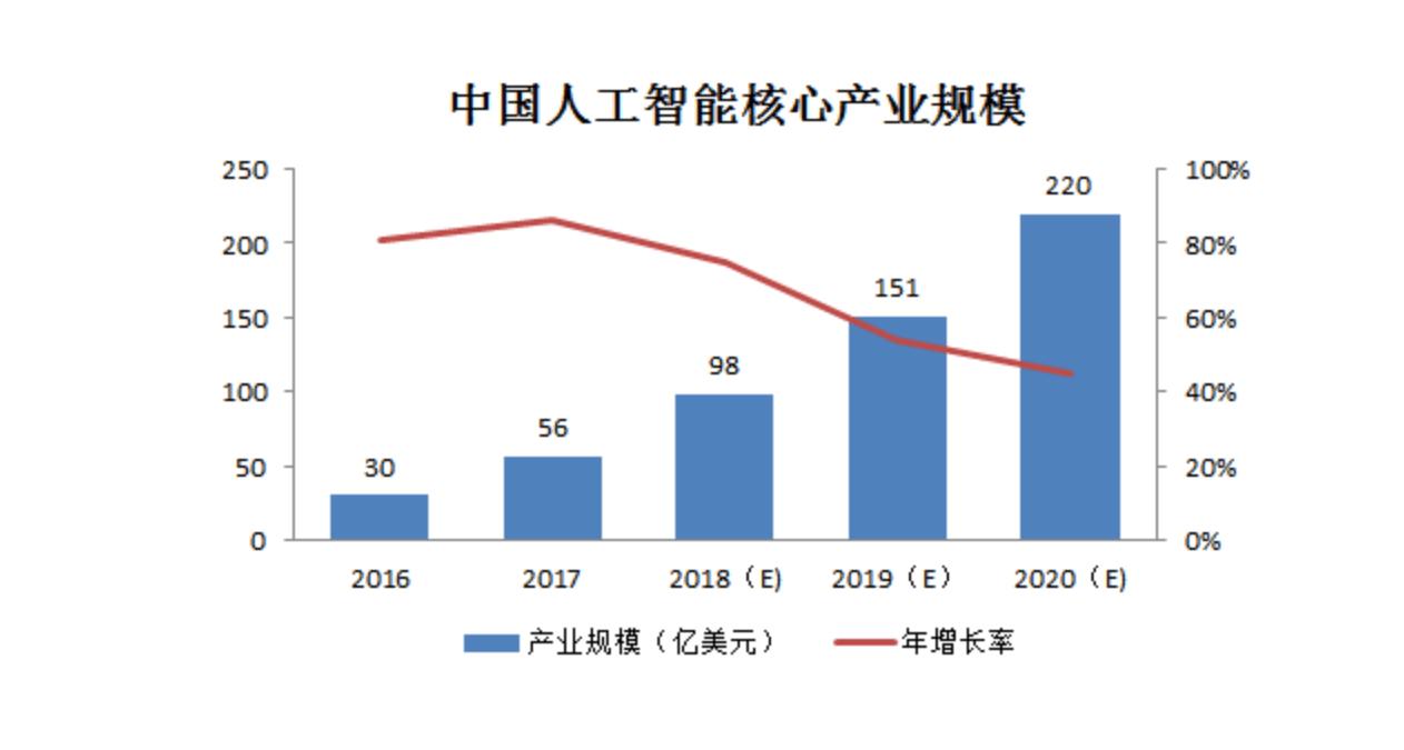 人工智能专业前途好吗