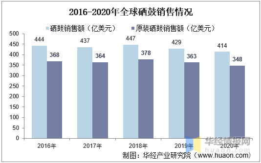 印刷耗材属于什么行业