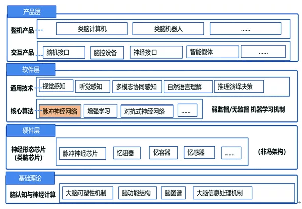 学人工智能以后从事什么工作