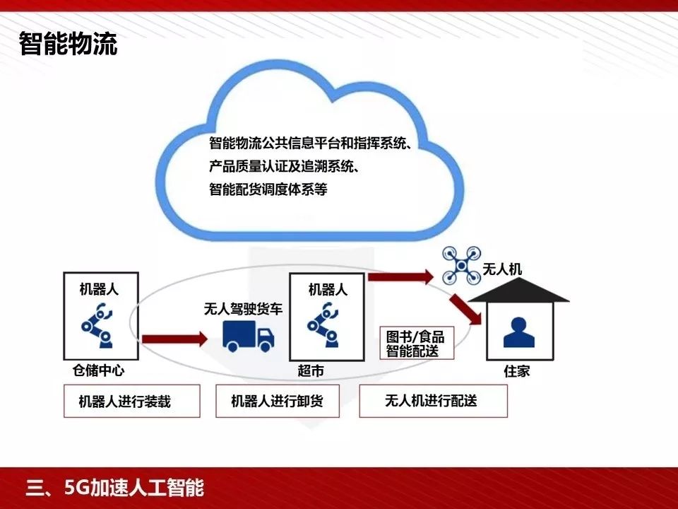 运动智能的利与弊