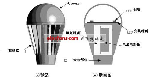 导线灯带