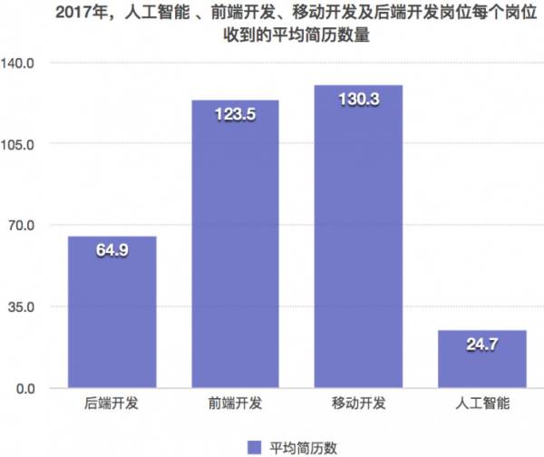 人工智能专业就业单位