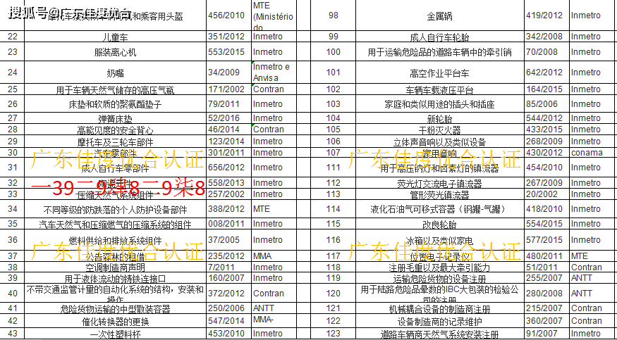 酒店客房办公用品清单明细表