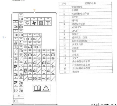 点火保险丝英文是什么