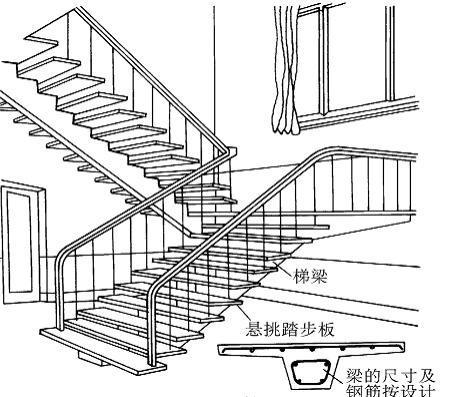 楼梯及配件与天然橡胶技术要求的区别