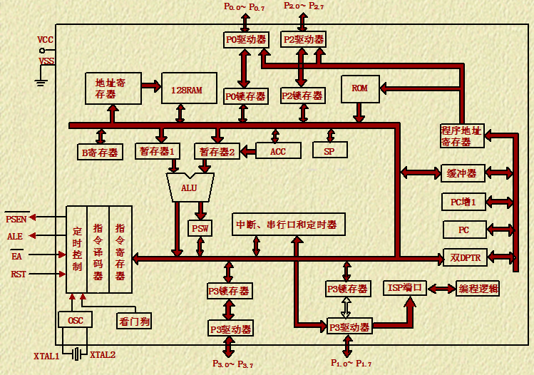 计数器工作原理视频