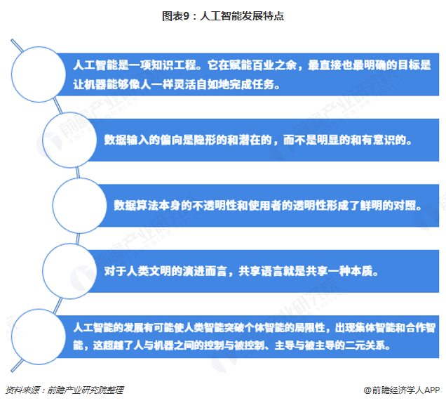 人工智能大专生的就业前景分析