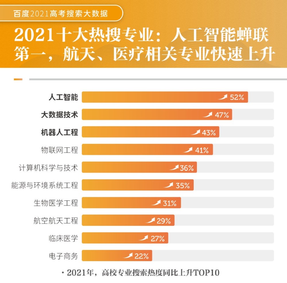 人工智能专业就业方向与工资水平探讨