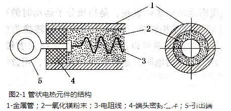 电热元件的概述及作用介绍