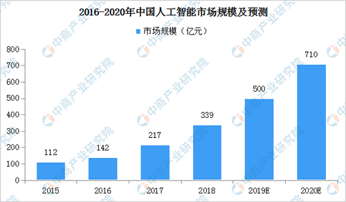 人工智能大专生的就业方向及其前景展望