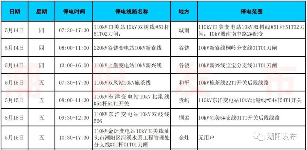 液压站与拖车绳价格5一10吨一样吗