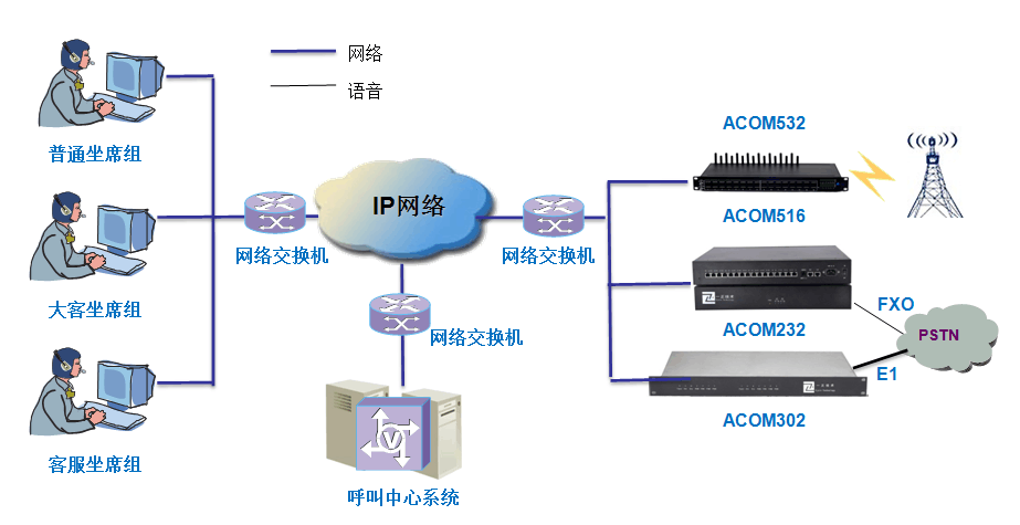 语音网关原理