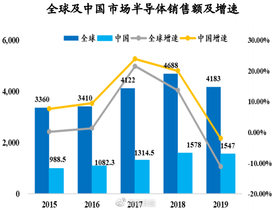 硅材料广泛应用于光纤通讯