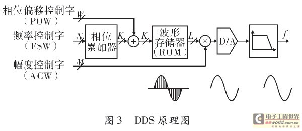 其他水晶工艺品与电导仪的组成及其特性