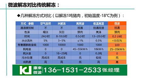 去肉机价格多少钱