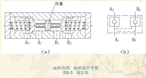 单向阀的应用简述