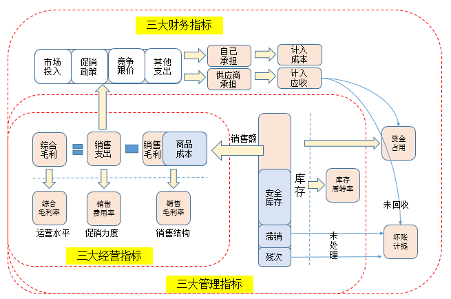 周边产品的概念