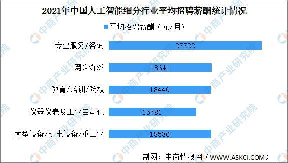 人工智能专业有前景吗