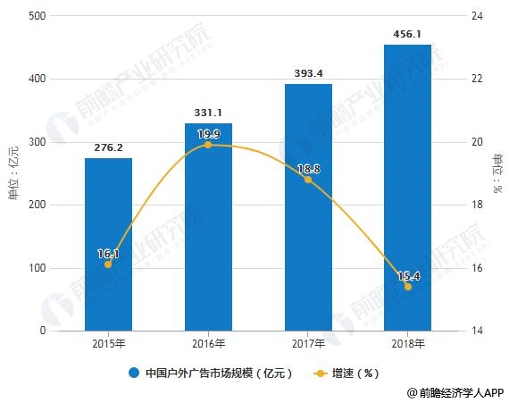 广告专业的前景和就业方向，多元化发展的未来趋势