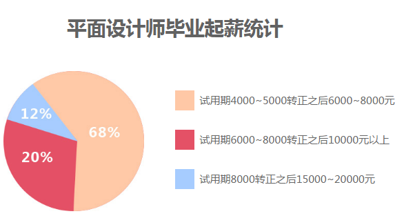 平面设计与制作就业前景深度解析