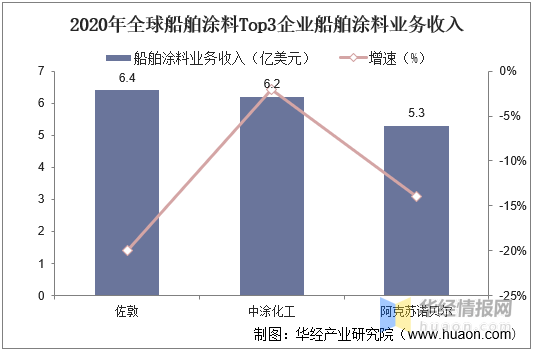 其他新型材料与船舶涂料的特性区别及其应用前景展望