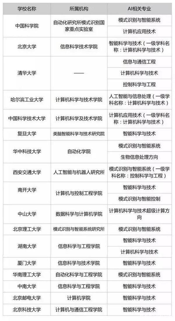 人工智能专业的学习内容与就业方向