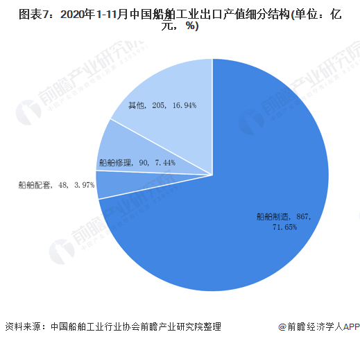 光纤专业怎么样