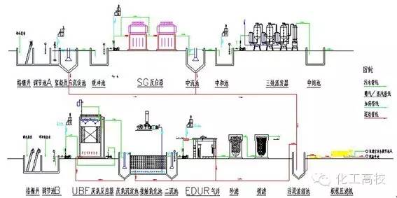 水泥外加剂的种类