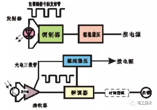 红外式光电传感器