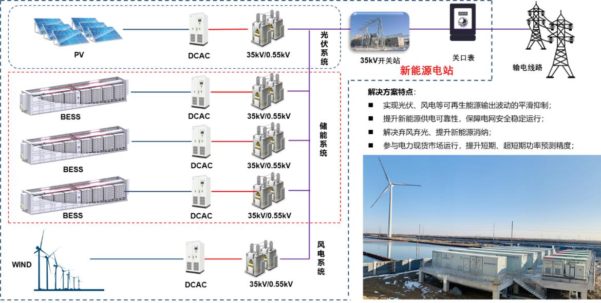 物理电池与人工智能毕业设计论文怎么写