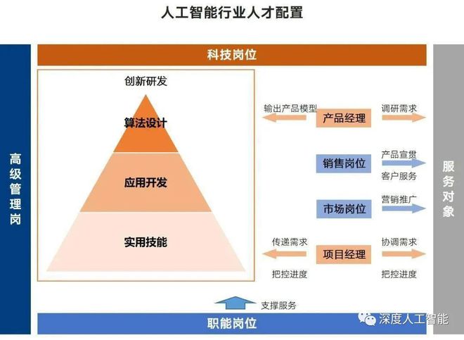 人工智能专业毕业后的就业前景及就业机会分析