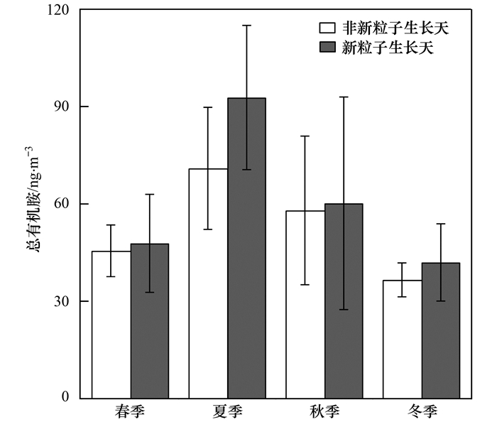 有机硅树脂和有机硅橡胶，特性、应用与未来发展