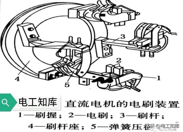 主磁极的作用