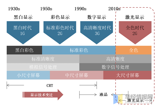 离合器外壳材料及其应用特性分析