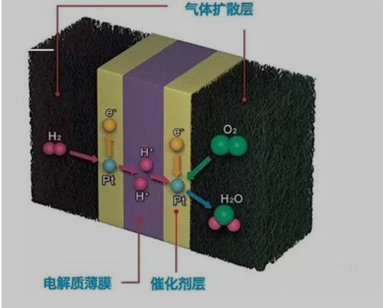 电池隔离膜涂层的研究与应用