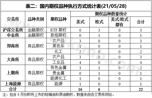 窗机优缺点