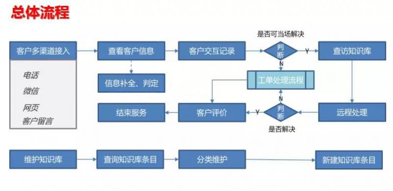 逆变器换流技术研究及其应用