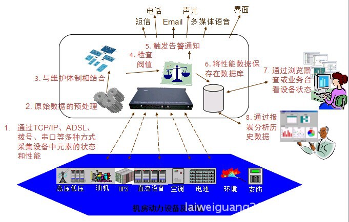 光纤式温度传感器，技术原理与应用探讨