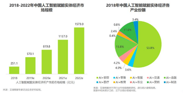 人工智能的就业形势分析