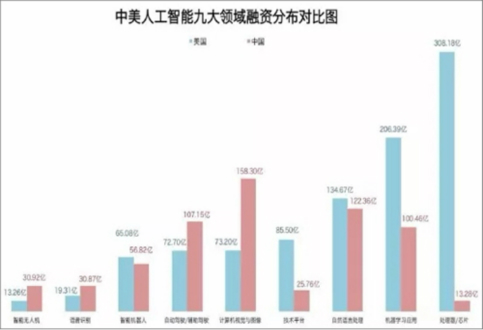 女生报考人工智能就业现状及前景展望