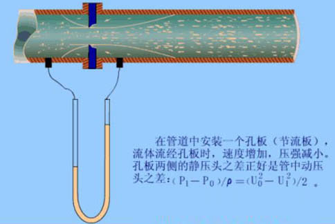 碗与发电涂料的原理相同吗