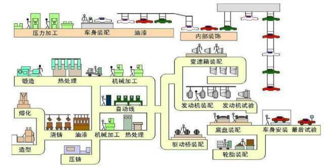 瓦楞纸板生产线工艺流程图