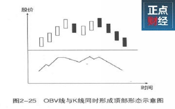 衰减器指标