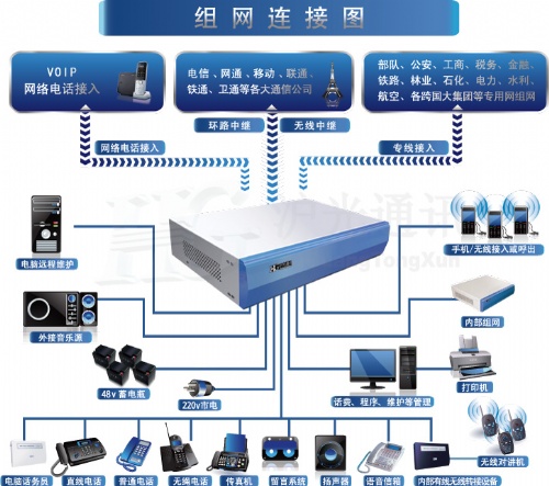 集团电话交换机接法