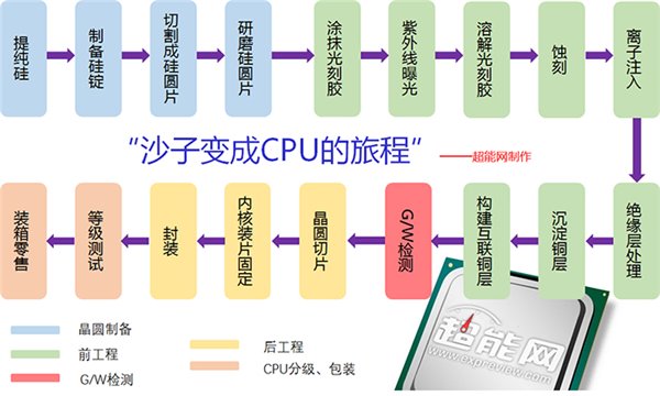 硅锭制作，从原材料到高科技产品的转化过程