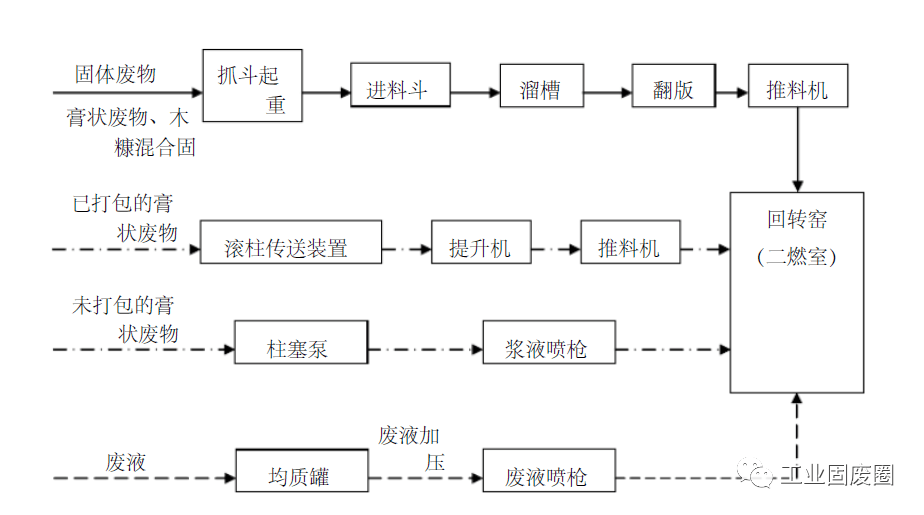 针刺无纺布工艺流程