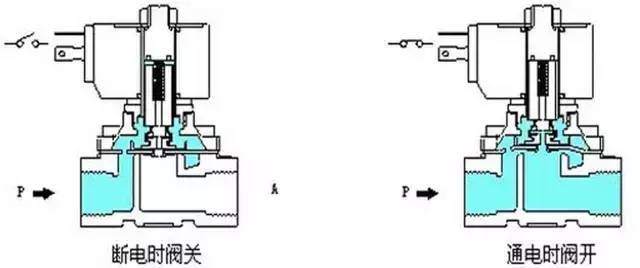 电磁阀检验，全面解析与操作指南