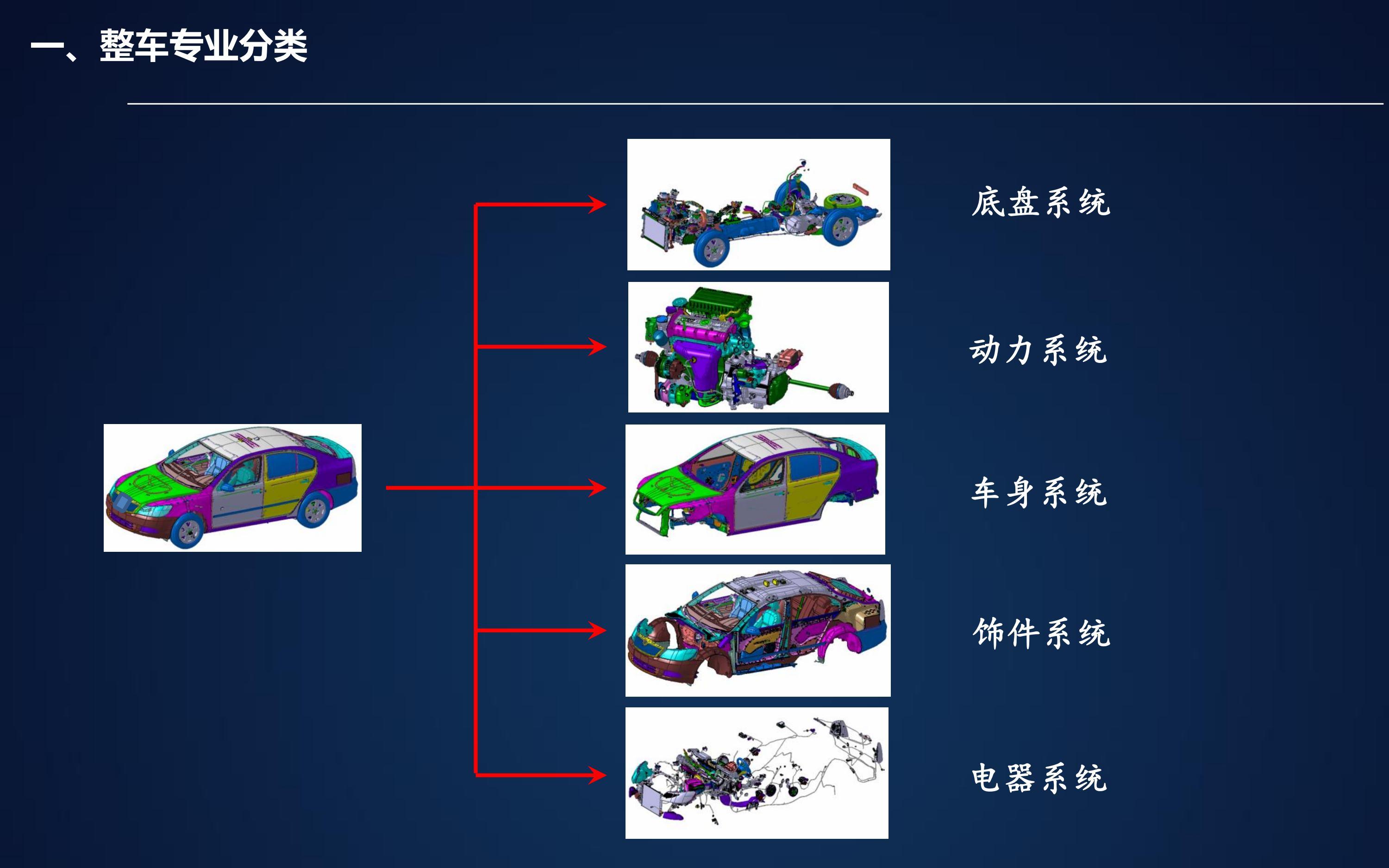 通用零部件的种类与概述